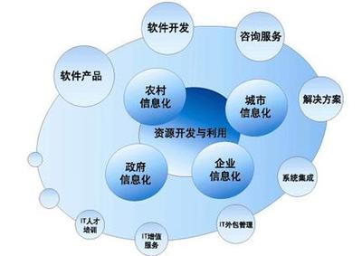 北京鼎天軟件公司 電子政務(wù)信息系統(tǒng)建設(shè)的專業(yè)軟件開發(fā)先鋒